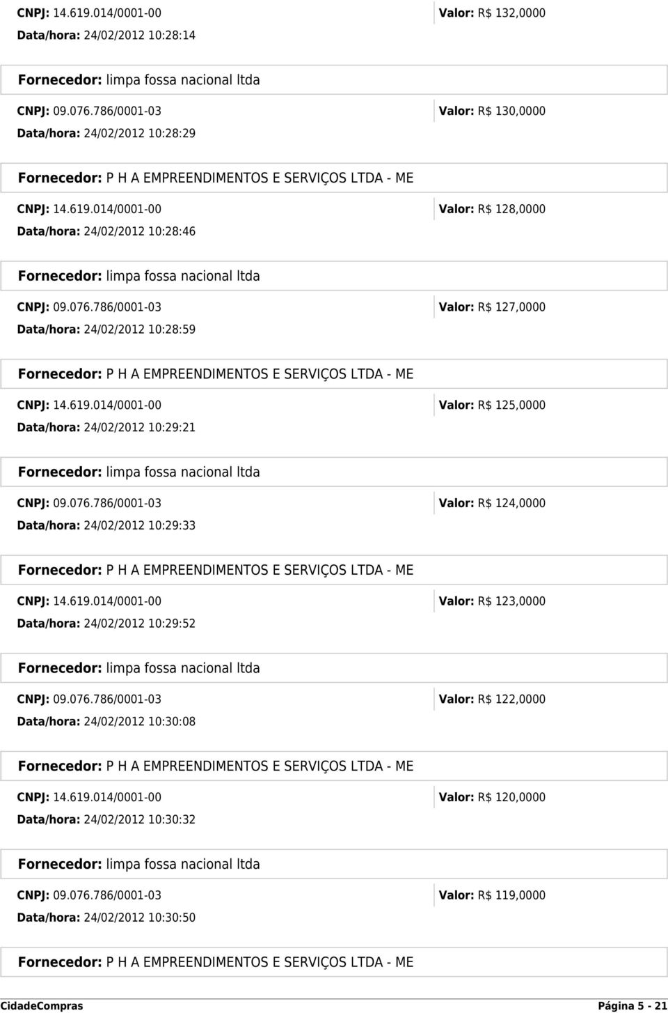 619.014/0001-00 Valor: R$ 123,0000 Data/hora: 24/02/2012 10:29:52 CNPJ: 09.076.786/0001-03 Valor: R$ 122,0000 Data/hora: 24/02/2012 10:30:08 CNPJ: 14.619.014/0001-00 Valor: R$ 120,0000 Data/hora: 24/02/2012 10:30:32 CNPJ: 09.