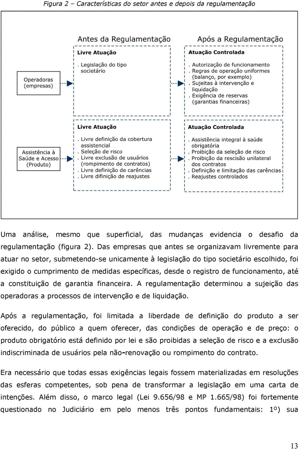 registro de funcionamento, até a constituição de garantia financeira. A regulamentação determinou a sujeição das operadoras a processos de intervenção e de liquidação.