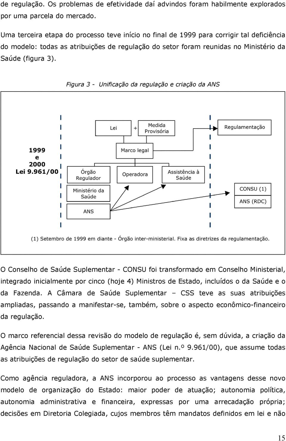 Figura 3 - Unificação da regulação e criação da ANS O Conselho de Saúde Suplementar - CONSU foi transformado em Conselho Ministerial, integrado inicialmente por cinco (hoje 4) Ministros de Estado,