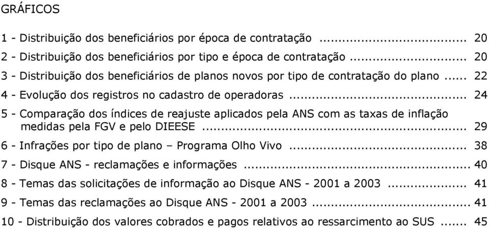 .. 24 5 - Comparação dos índices de reajuste aplicados pela ANS com as taxas de inflação medidas pela FGV e pelo DIEESE... 29 6 - Infrações por tipo de plano Programa Olho Vivo.