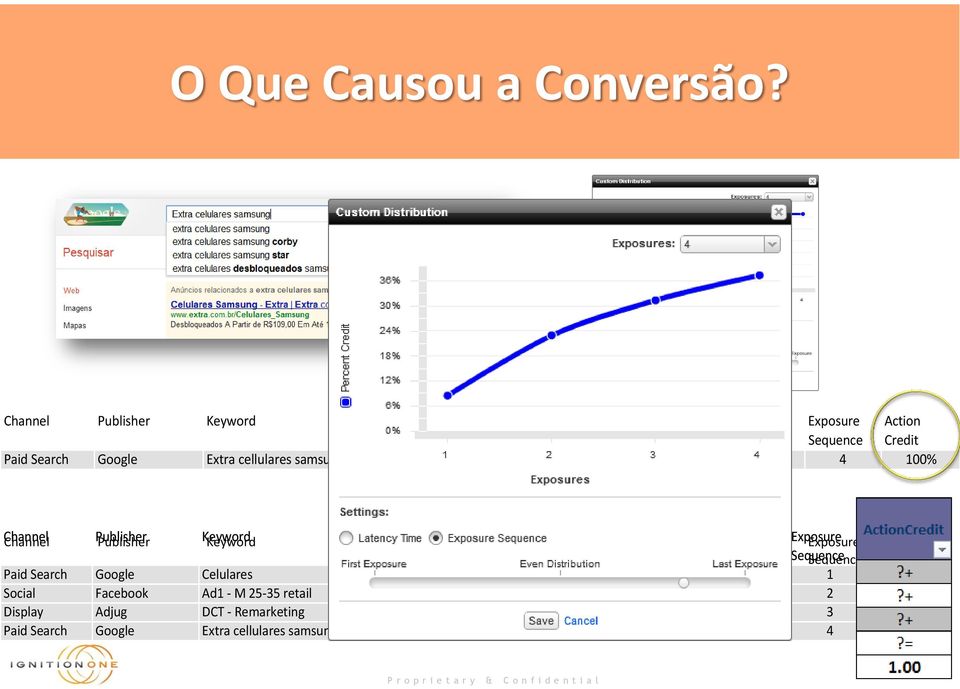 125 4 4 100% Channel Publisher Publisher Keyword Keyword Click Click Time Time Conversion Conversion Action Action Type Type Revenue Revenue Attributed Attributed Exposure Exposure Action Action