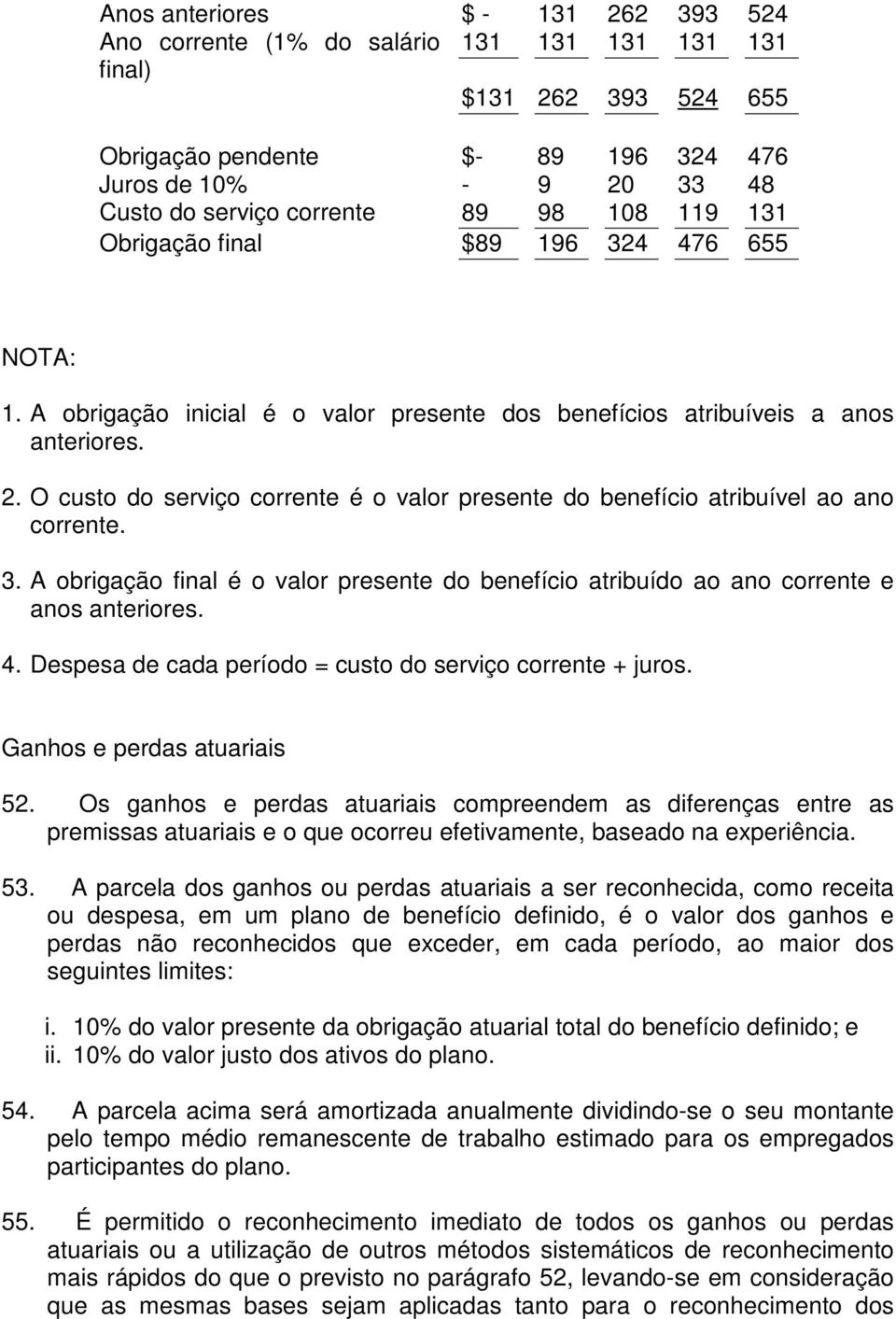 O custo do serviço corrente é o valor presente do benefício atribuível ao ano corrente. 3. A obrigação final é o valor presente do benefício atribuído ao ano corrente e anos anteriores. 4.