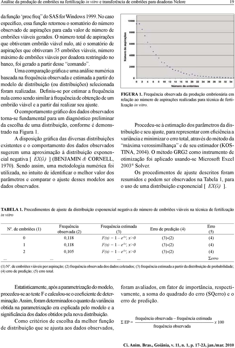 O número total de aspirações que obtiveram embrião viável nulo, até o somatório de aspirações que obtiveram 35 embriões viáveis, número máximo de embriões viáveis por doadora restringido no banco,