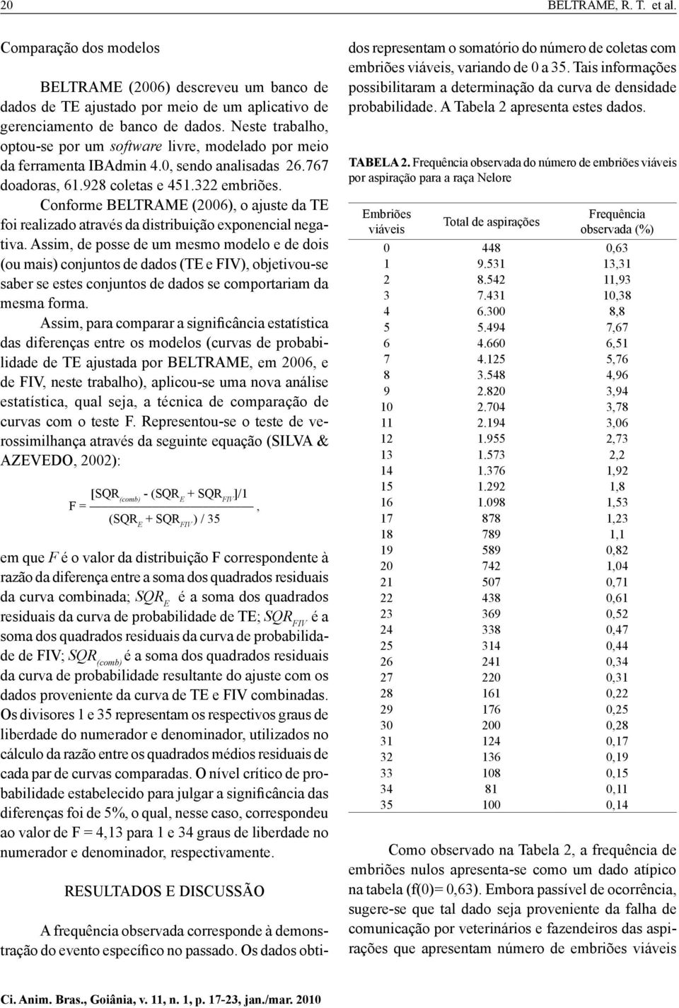 Conforme Beltrame (2006), o ajuste da TE foi realizado através da distribuição exponencial negativa.