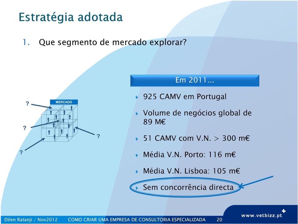 N. > 300 m Média V.N. Porto: 116 m Média V.N. Lisboa: 105 m Sem