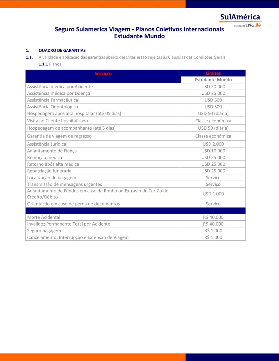 000 Assistência Farmacêutica USD 500 Assistência Odontológica USD 500 Hospedagem após alta hospitalar (até 05 dias) USD 50 (diária) Visita ao Cliente hospitalizado Hospedagem de acompanhante (até 5