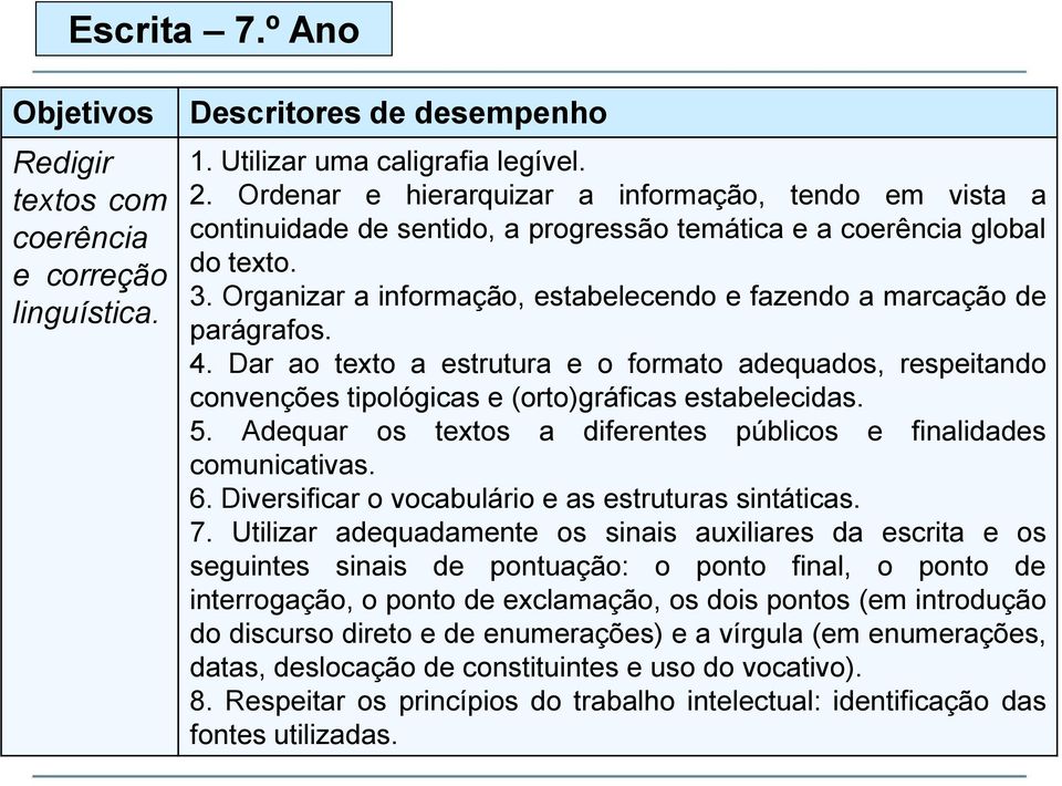 Organizar a informação, estabelecendo e fazendo a marcação de parágrafos. 4. Dar ao texto a estrutura e o formato adequados, respeitando convenções tipológicas e (orto)gráficas estabelecidas. 5.