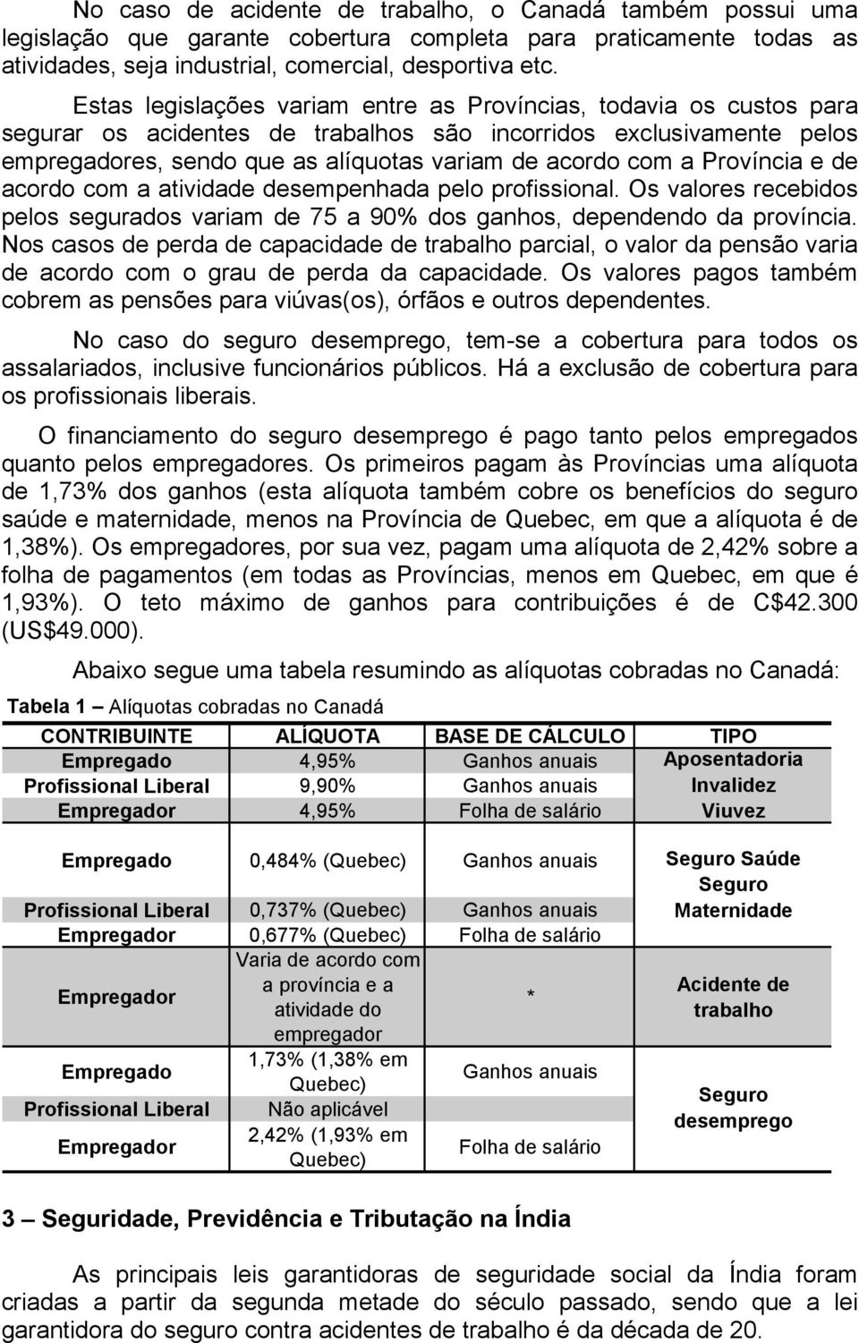 Província e de acordo com a atividade desempenhada pelo profissional. Os valores recebidos pelos segurados variam de 75 a 90% dos ganhos, dependendo da província.