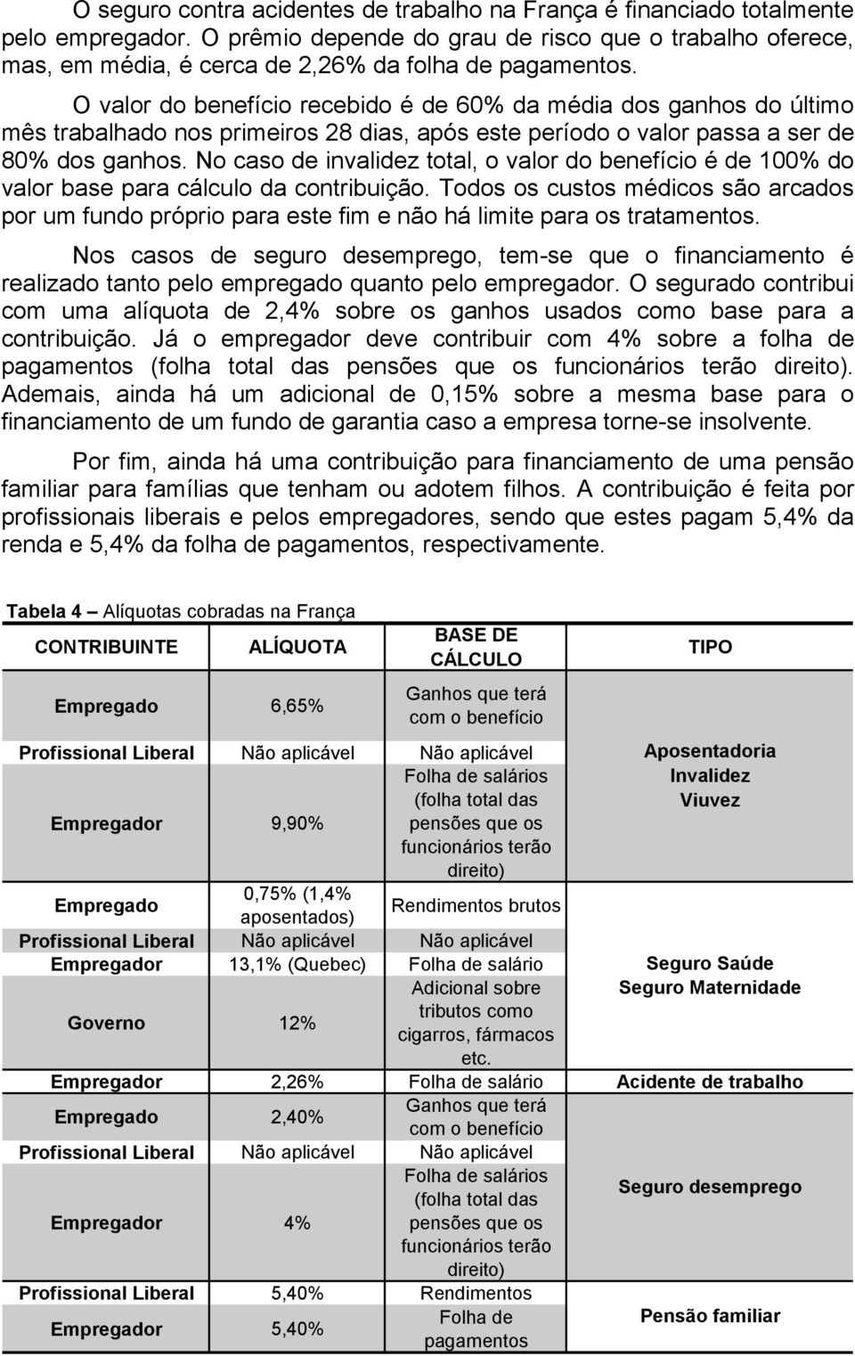 O valor do benefício recebido é de 60% da média dos ganhos do último mês trabalhado nos primeiros 28 dias, após este período o valor passa a ser de 80% dos ganhos.