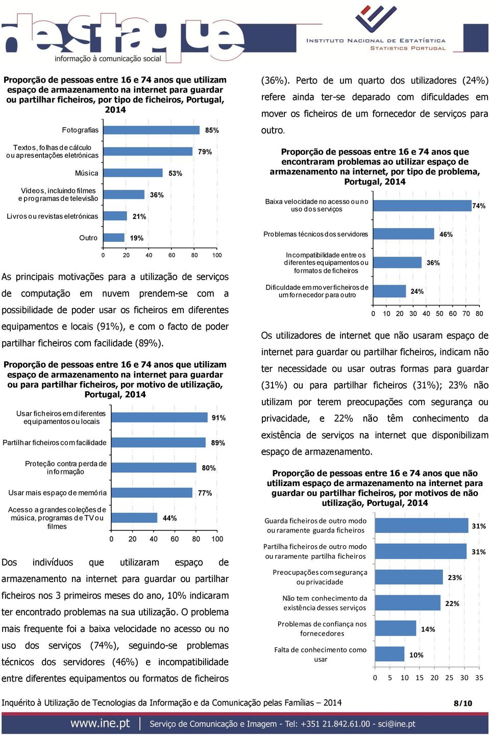 Textos, folhas de cálculo ou apresentações eletrónicas Música Vídeos, incluindo filmes e programas de televisão Livros ou revistas eletrónicas 21% 36% 53% 79% Proporção de pessoas entre 16 e 74 anos