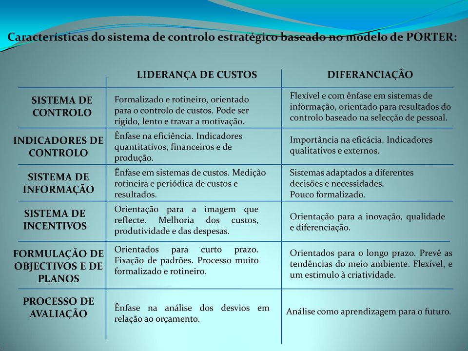 Indicadores quantitativos, financeiros e de produção. Ênfase em sistemas de custos. Medição rotineira e periódica de custos e resultados. Orientação para a imagem que reflecte.