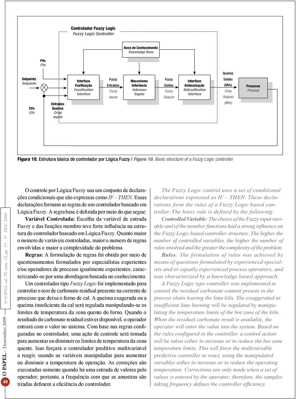 Figura 10. Estrutura básica de controlador por Lógica Fuzzy / Figure 10. Basic structure of a Fuzzy Logic controller O PAPEL vol. 70, num. 12, pp.