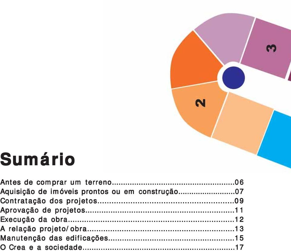 ..07 Contratação dos projetos...09 Aprovação de projetos.