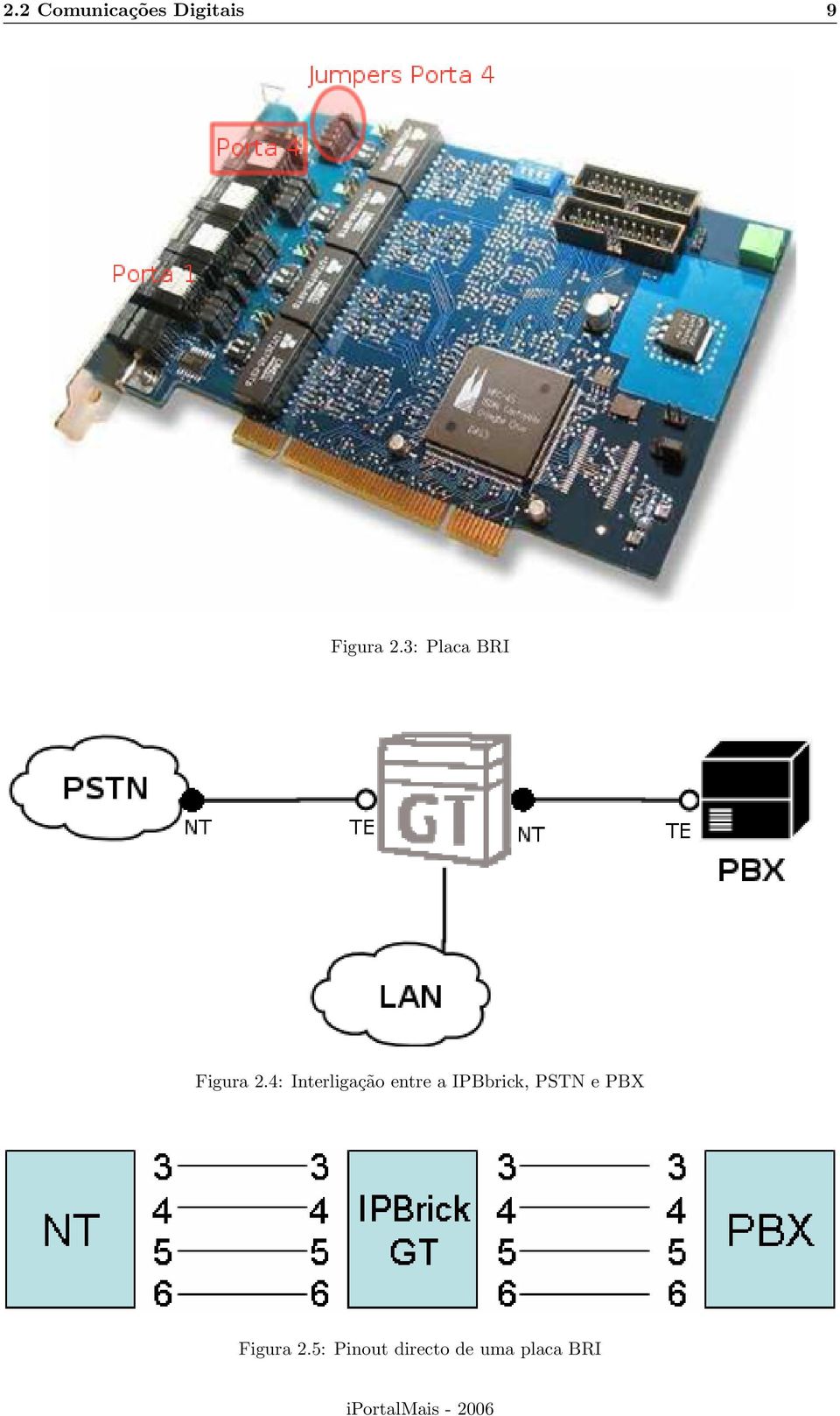 4: Interligação entre a IPBbrick,