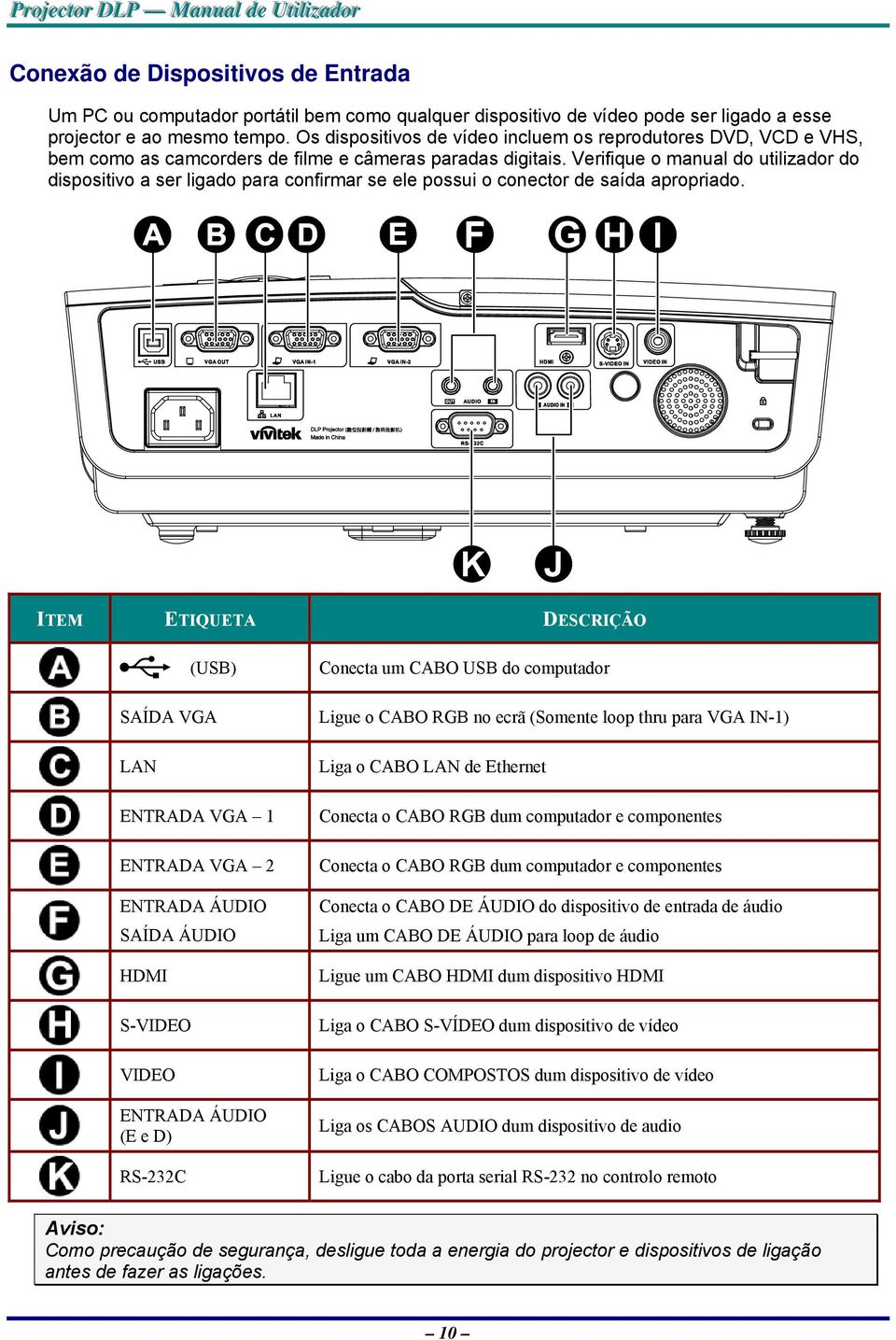 Verifique o manual do utilizador do dispositivo a ser ligado para confirmar se ele possui o conector de saída apropriado.