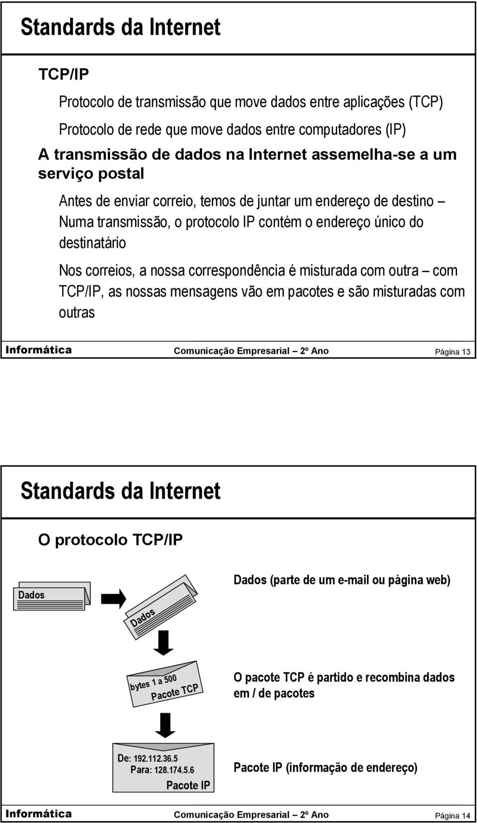 nossa correspondência é misturada com outra com TCP/IP, as nossas mensagens vão em pacotes e são misturadas com outras Página 13 Standards da Internet O protocolo TCP/IP Dados Dados Dados