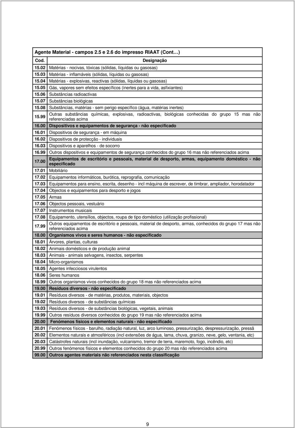 07 Substâncias biológicas 15.08 Substâncias, matérias - sem perigo específico (água, matérias inertes) 15.