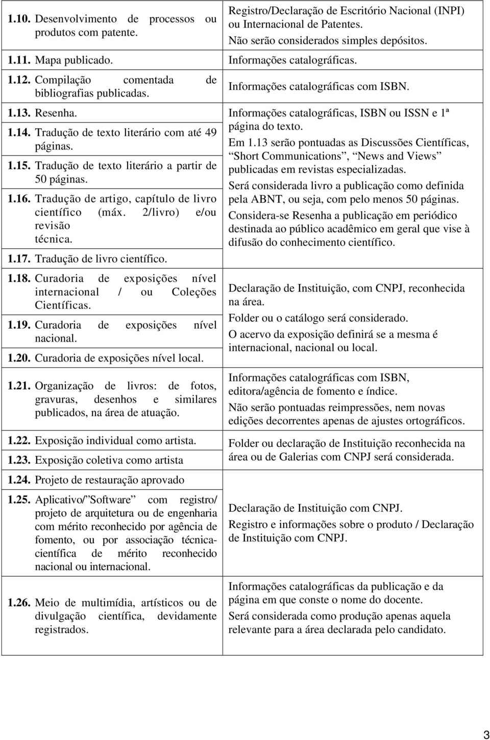 Tradução de texto literário a partir de 50 páginas. 1.16. Tradução de artigo, capítulo de livro científico (máx. 2/livro) e/ou revisão técnica. 1.17. Tradução de livro científico. 1.18.