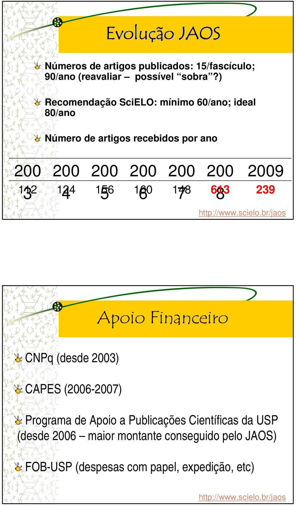 200 7 200 8 2009 112 124 156 160 148 613 239 Apoio Financeiro CNPq (desde 2003) CAPES (2006-2007) Programa de