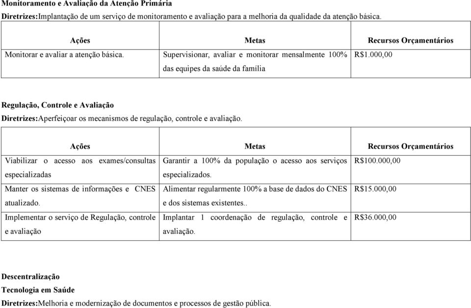 Viabilizar o acesso aos exames/consultas Garantir a 100% da população o acesso aos serviços R$100.000,00 especializadas especializados.