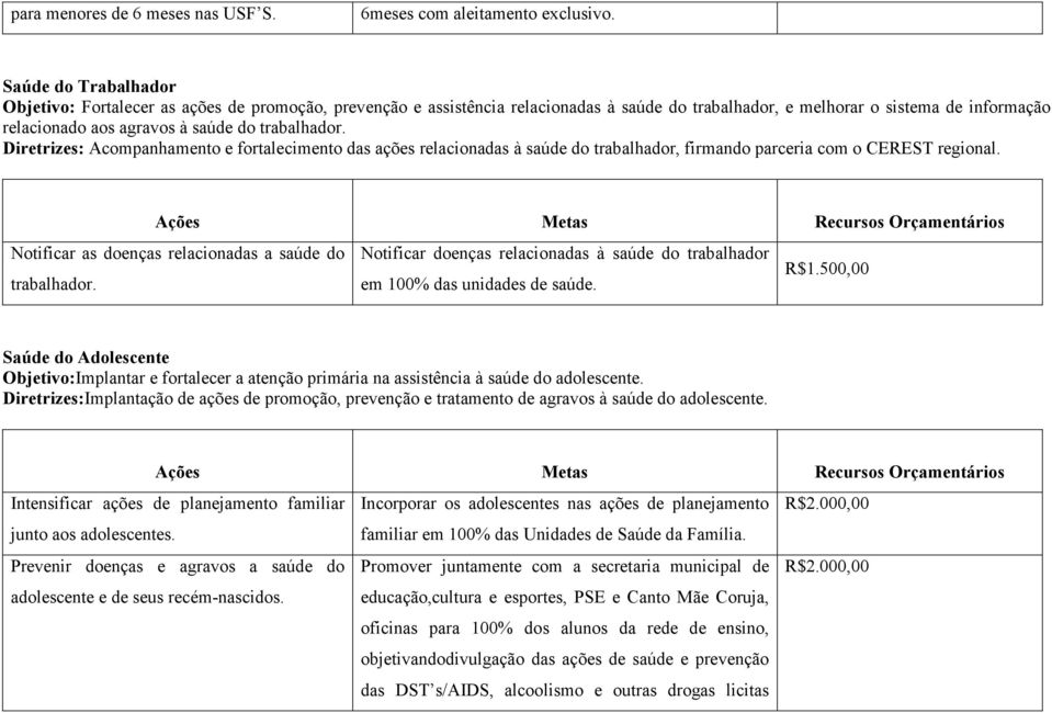 trabalhador. Diretrizes: Acompanhamento e fortalecimento das ações relacionadas à saúde do trabalhador, firmando parceria com o CEREST regional.