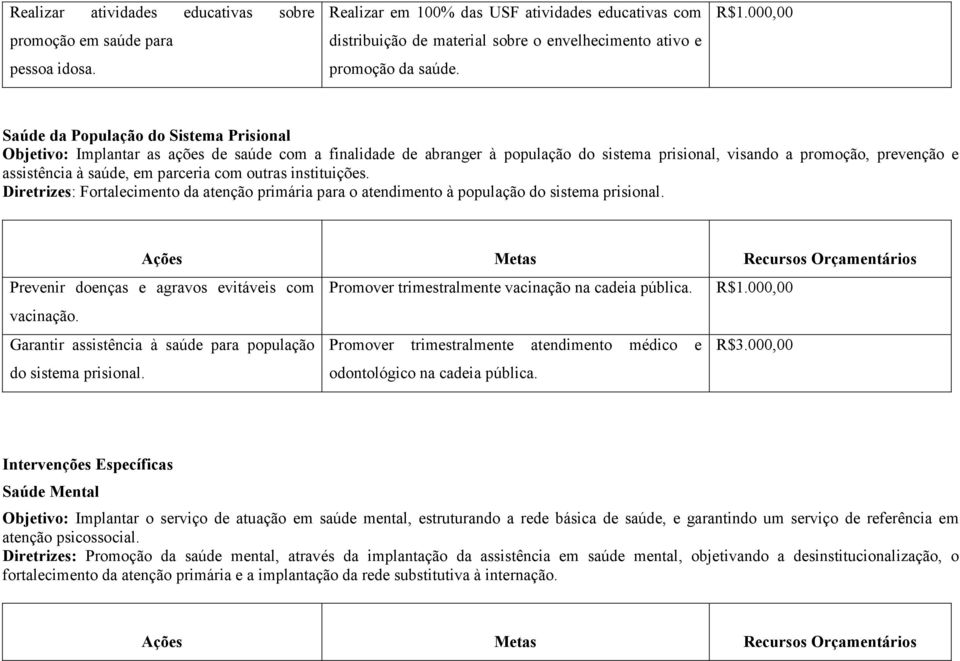 saúde, em parceria com outras instituições. Diretrizes: Fortalecimento da atenção primária para o atendimento à população do sistema prisional.