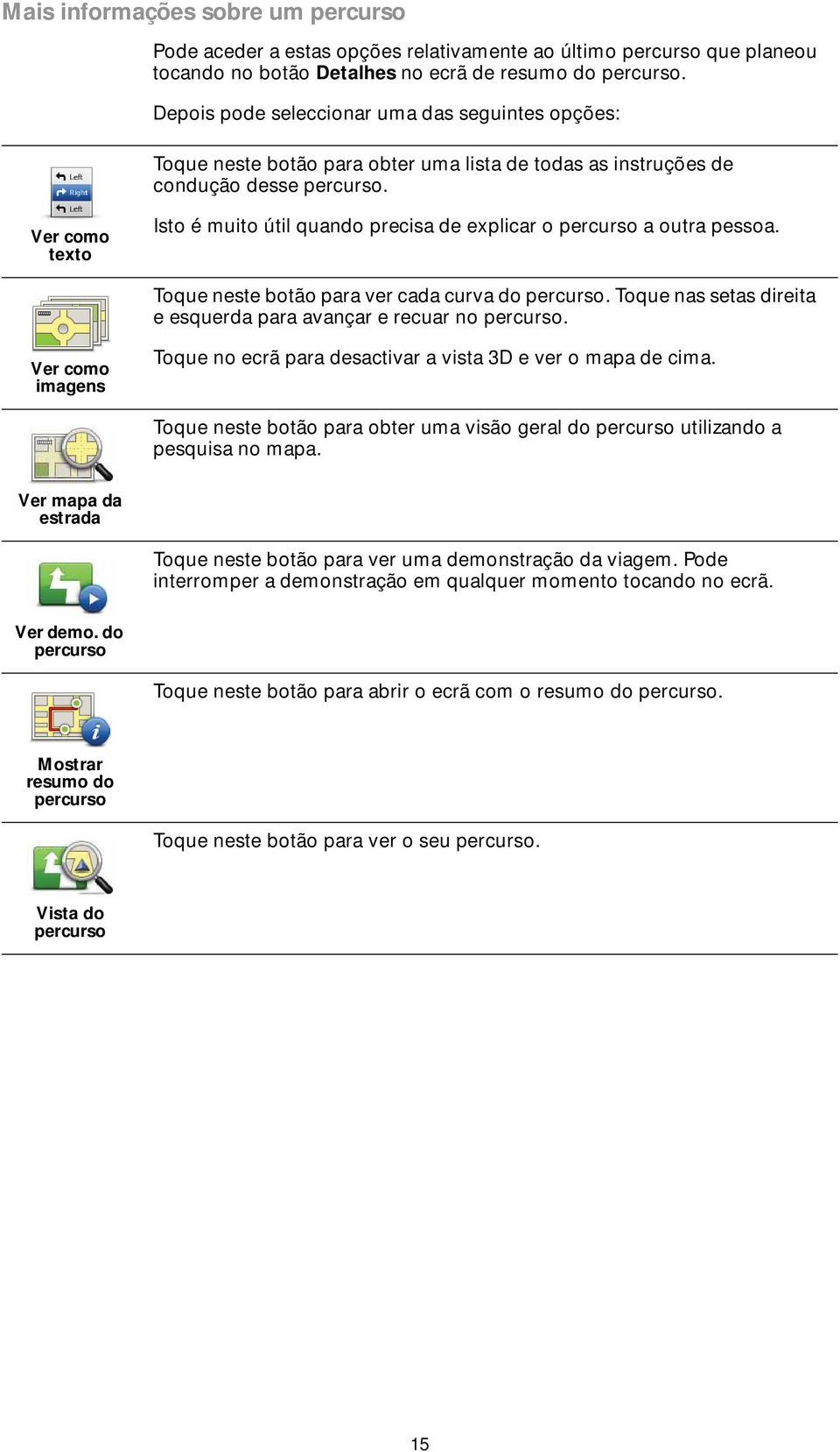 Ver como texto Isto é muito útil quando precisa de explicar o percurso a outra pessoa. Toque neste botão para ver cada curva do percurso.