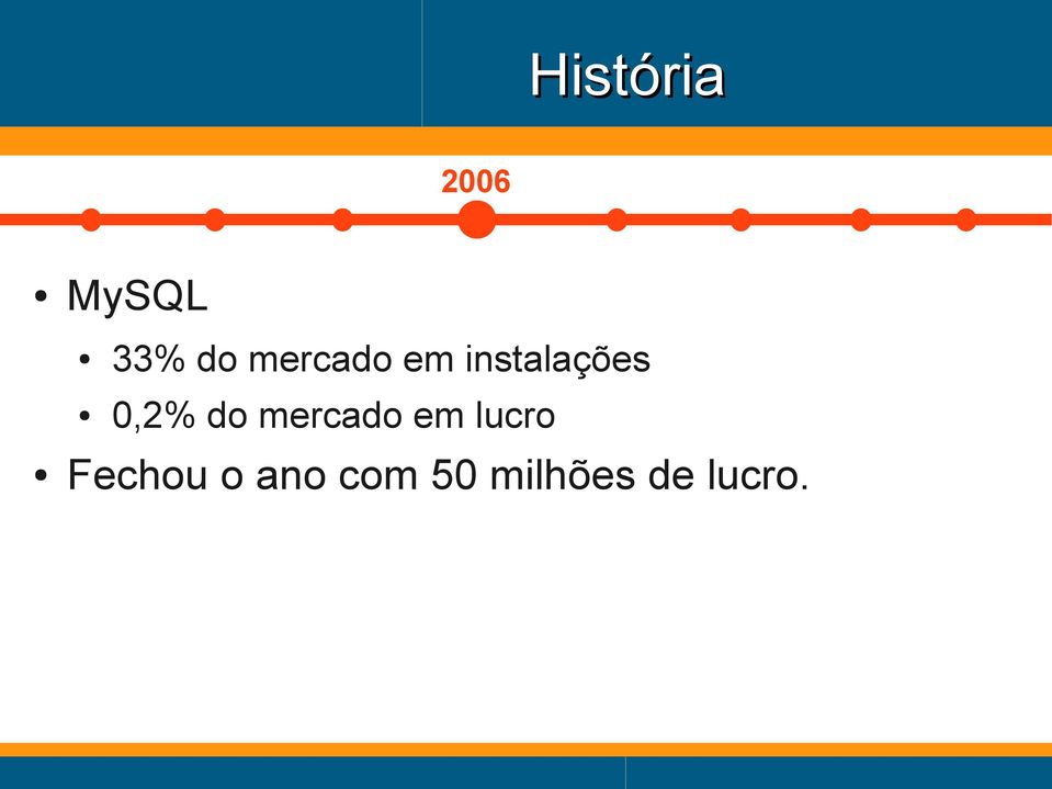 mercado em lucro Fechou o