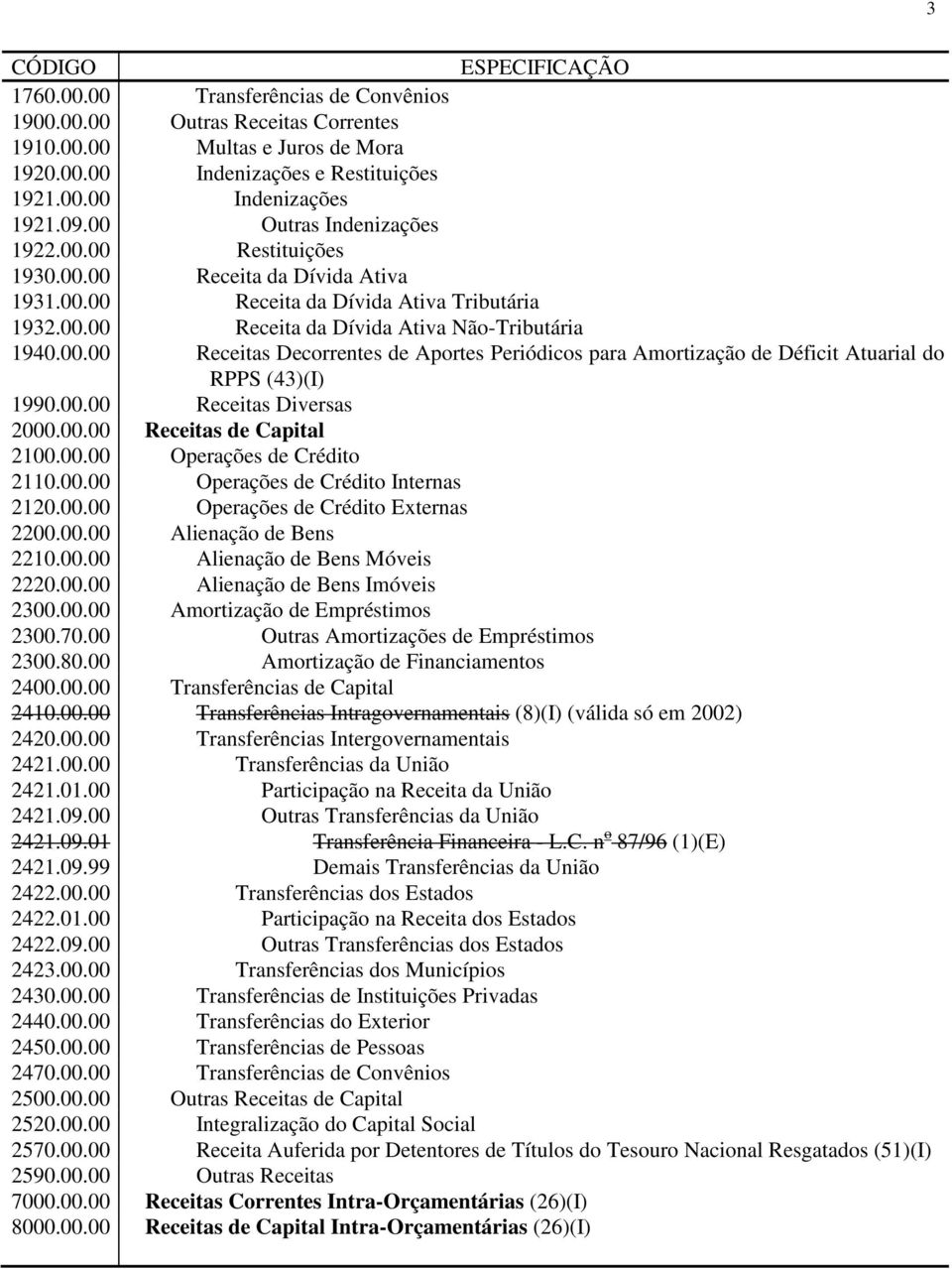 00.00 Receitas Diversas 2000.00.00 Receitas de Capital 2100.00.00 Operações de Crédito 2110.00.00 Operações de Crédito Internas 2120.00.00 Operações de Crédito Externas 2200.00.00 Alienação de Bens 2210.