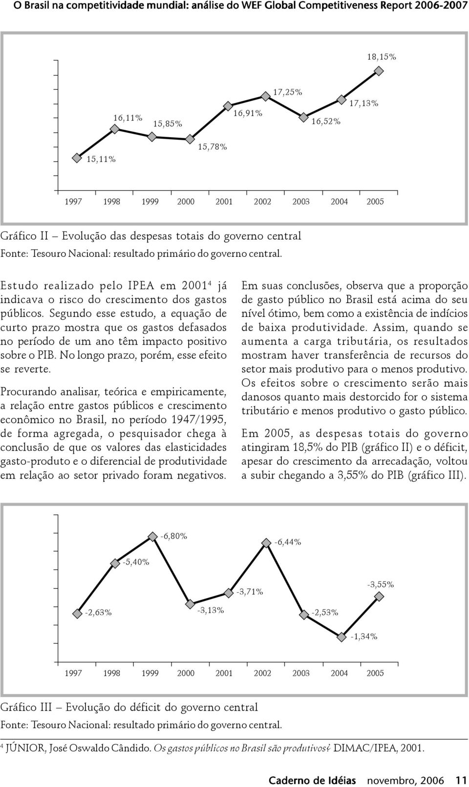 Estudo realizado pelo IPEA em 2001 4 já indicava o risco do crescimento dos gastos públicos.