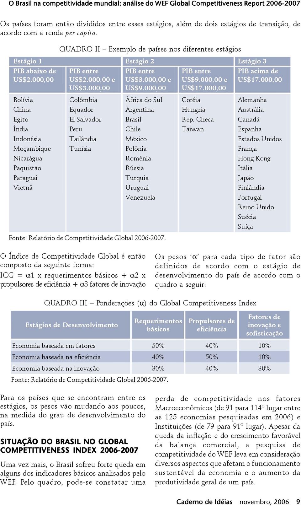 000,00 Bolívia China Egito Índia Indonésia Moçambique Nicarágua Paquistão Paraguai Vietnã PIB entre US$2.000,00 e US$3.000,00 Colômbia Equador El Salvador Peru Tailândia Tunísia PIB entre US$3.