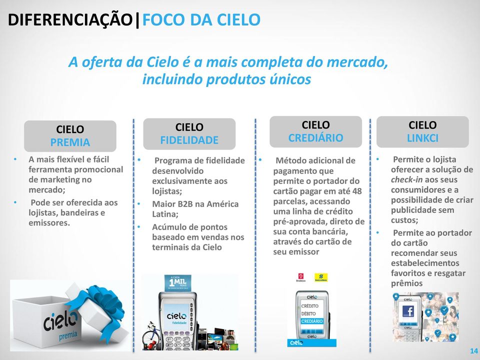 Programa de fidelidade desenvolvido exclusivamente aos lojistas; Maior B2B na América Latina; Acúmulo de pontos baseado em vendas nos terminais da Cielo Método adicional de pagamento que permite o