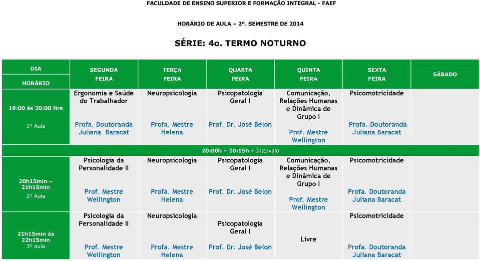 Comunicação, Relações Humanas e Dinâmica de Grupo I Psicomotricidade às Personalidade II