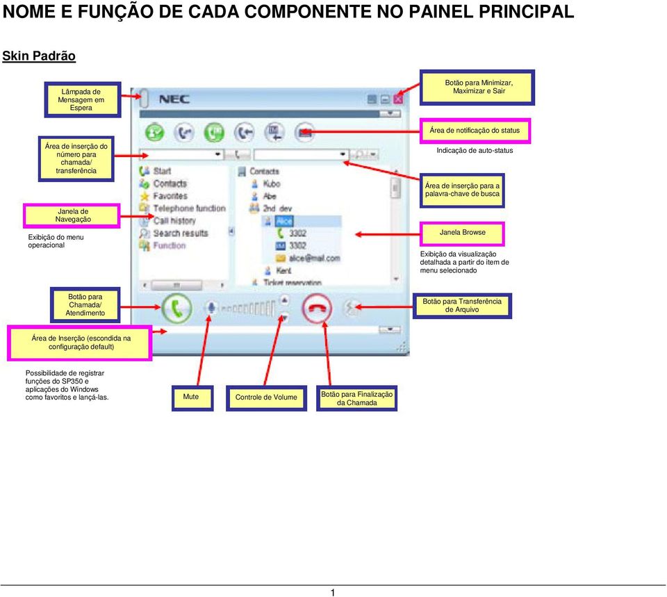 Browse Exibição da visualização detalhada a partir do item de menu selecionado Botão para Chamada/ Atendimento Botão para Transferência de Arquivo Área de Inserção (escondida