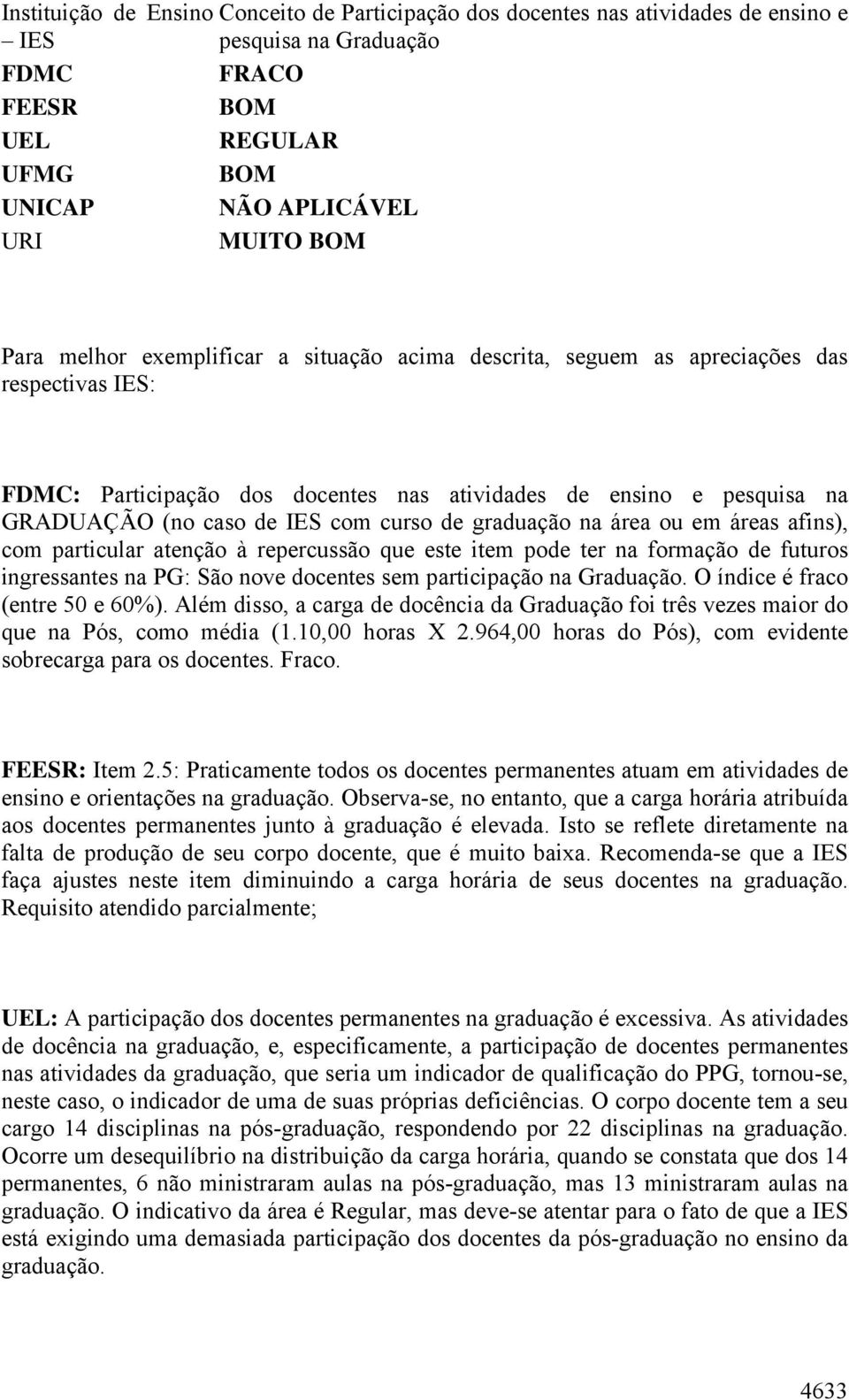 graduação na área ou em áreas afins), com particular atenção à repercussão que este item pode ter na formação de futuros ingressantes na PG: São nove docentes sem participação na Graduação.