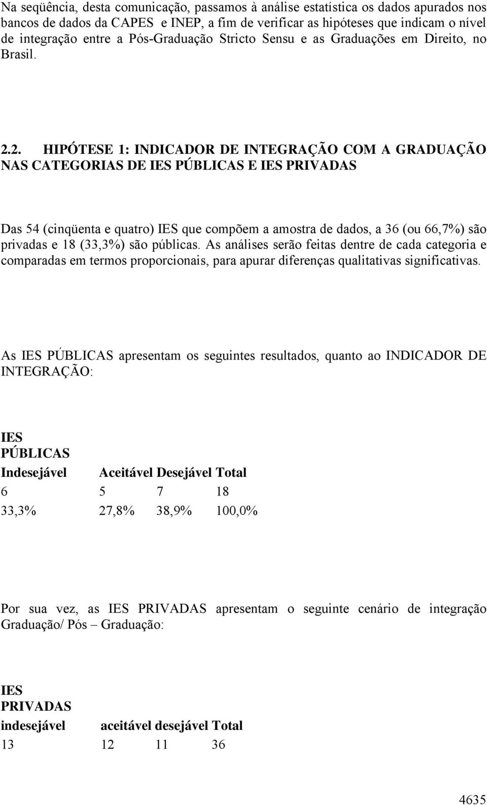 2. HIPÓTESE 1: INDICADOR DE INTEGRAÇÃO COM A GRADUAÇÃO NAS CATEGORIAS DE IES PÚBLICAS E IES PRIVADAS Das 54 (cinqüenta e quatro) IES que compõem a amostra de dados, a 36 (ou 66,7%) são privadas e 18