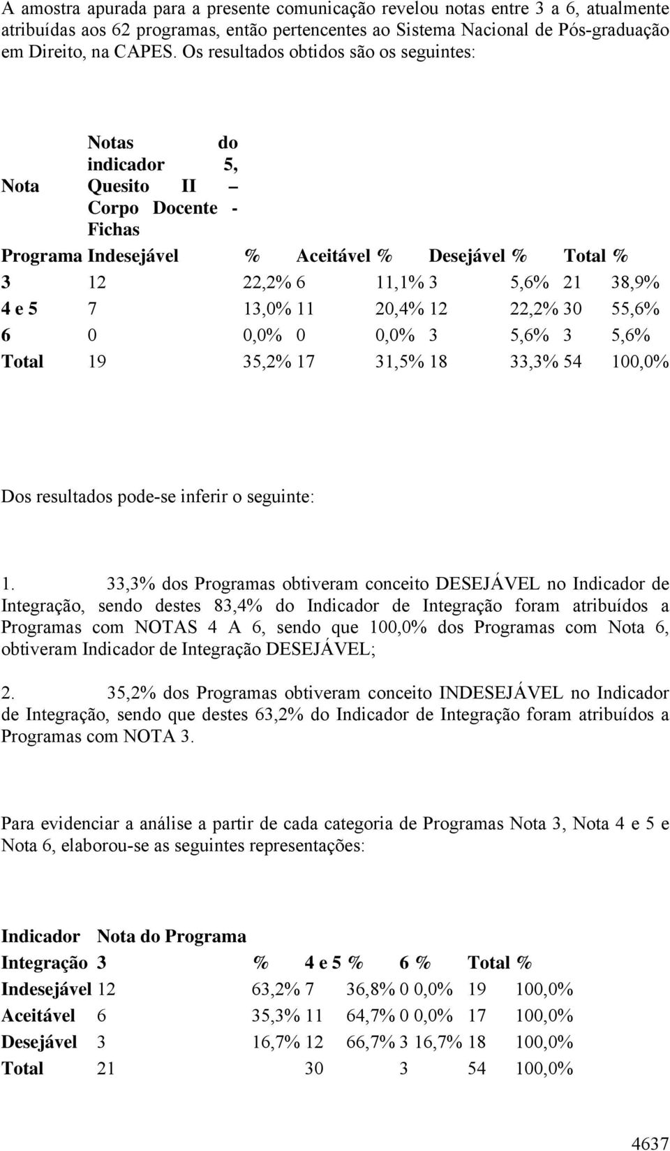 13,0% 11 20,4% 12 22,2% 30 55,6% 6 0 0,0% 0 0,0% 3 5,6% 3 5,6% Total 19 35,2% 17 31,5% 18 33,3% 54 100,0% Dos resultados pode-se inferir o seguinte: 1.