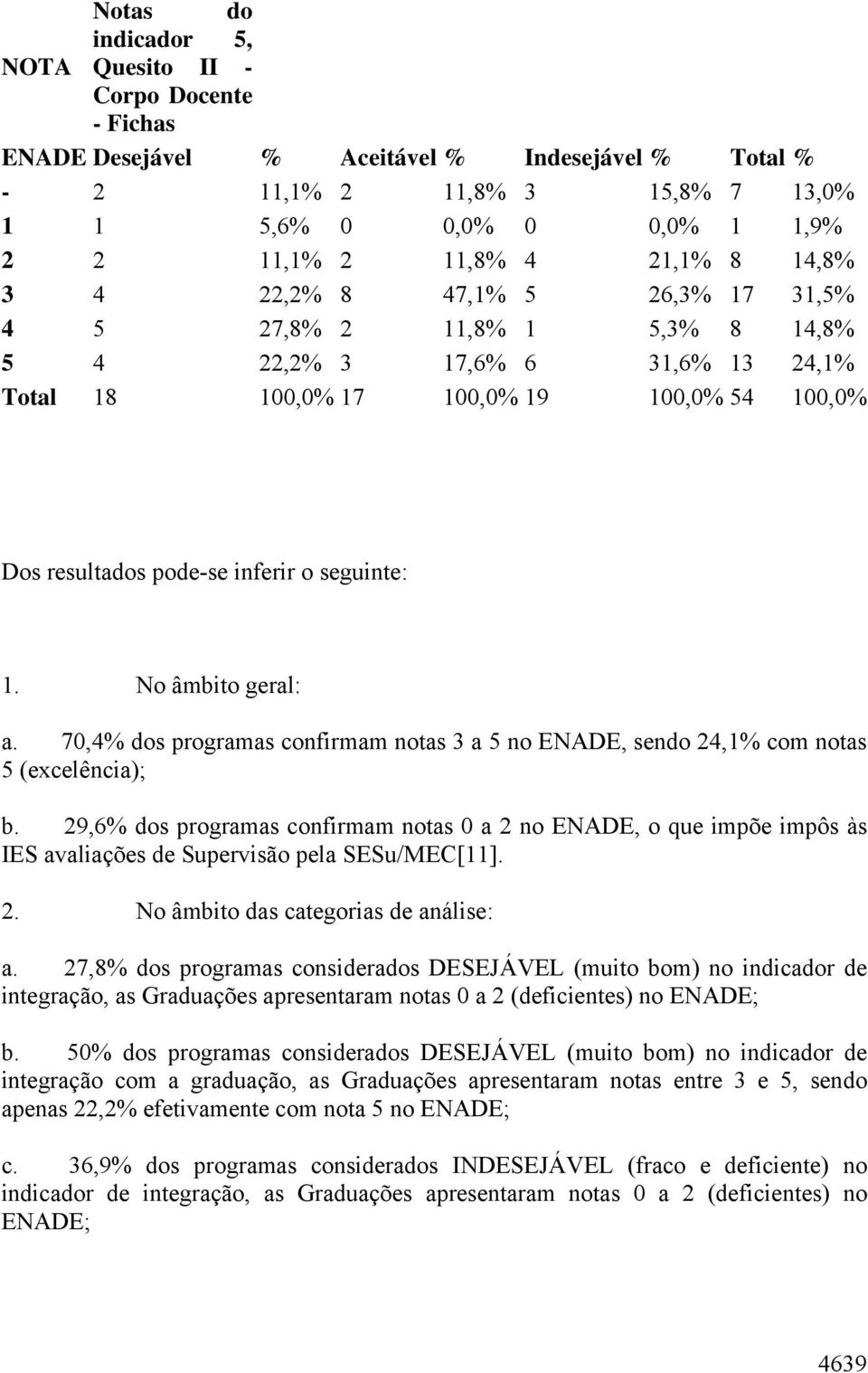 seguinte: 1. No âmbito geral: a. 70,4% dos programas confirmam notas 3 a 5 no ENADE, sendo 24,1% com notas 5 (excelência); b.