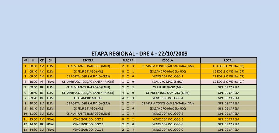 GIN. DE CPE 6 8:4 F EI CE RI CONCEIÇÃO SNTN (G) 4 X CE POET JOSÉ SPIO (CR) GIN. DE CPE 7 9:2 F EI EE ENDRO CIE 4 X 3 VENCEDOR DO JOGO 4 GIN.