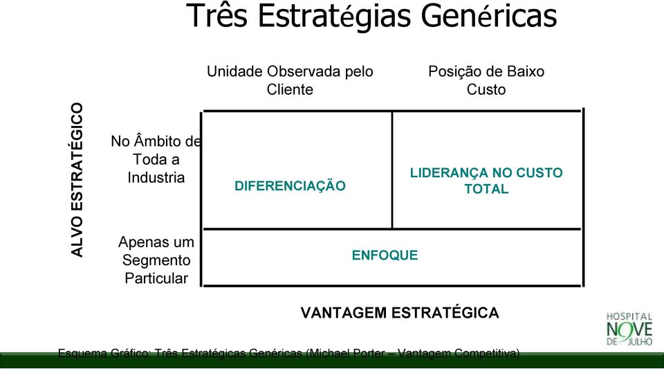 Particular DIFERENCIAÇÃO ENFOQUE LIDERANÇA NO CUSTO TOTAL VANTAGEM