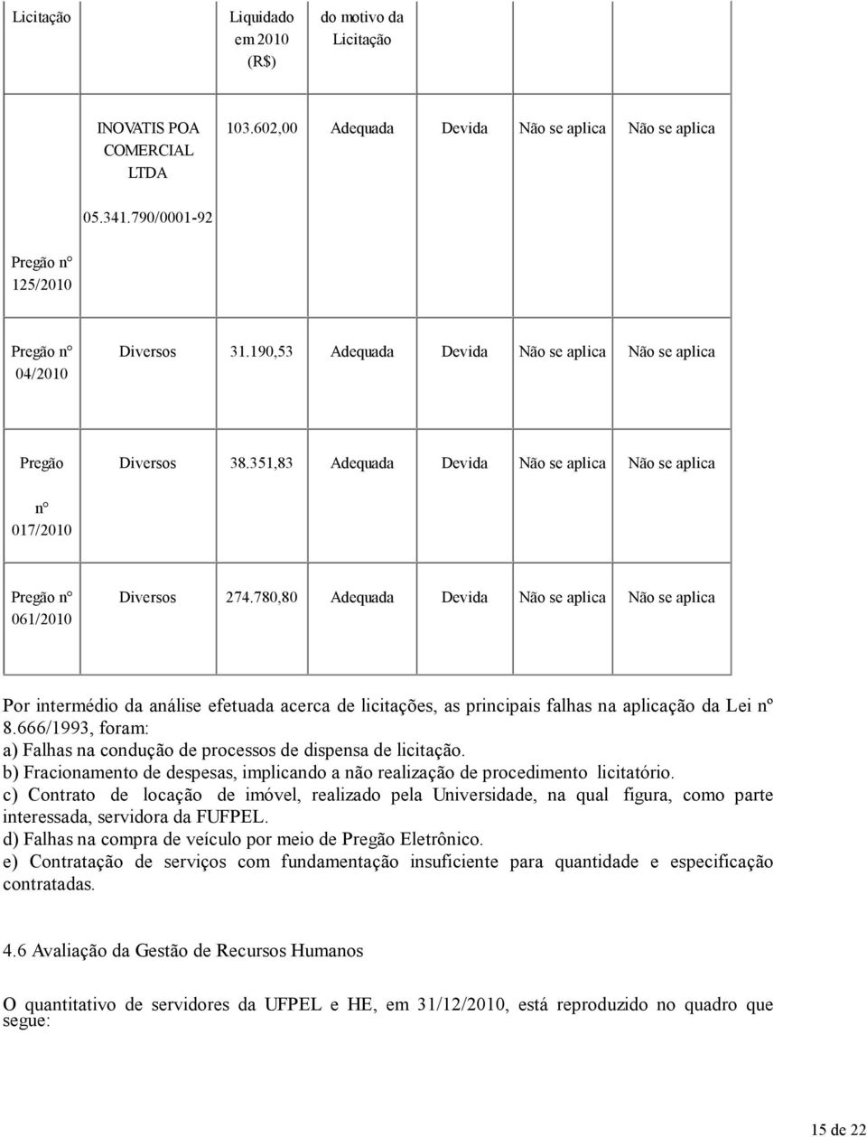 351,83 Adequada Devida Não se aplica Não se aplica n 017/2010 Pregão n 061/2010 Diversos 274.