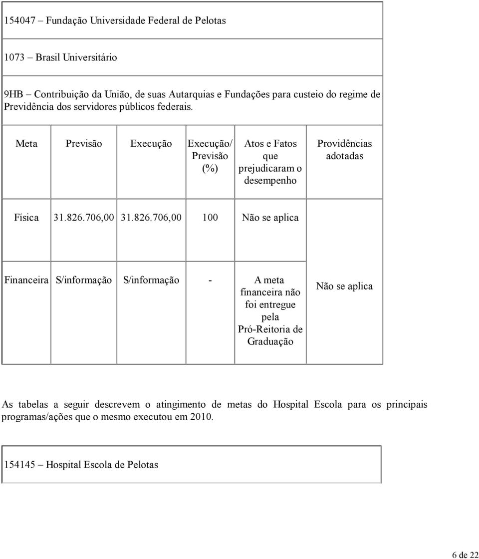 826.706,00 31.826.706,00 100 Não se aplica Financeira S/informação S/informação - A meta financeira não foi entregue pela Pró-Reitoria de Graduação Não se aplica As