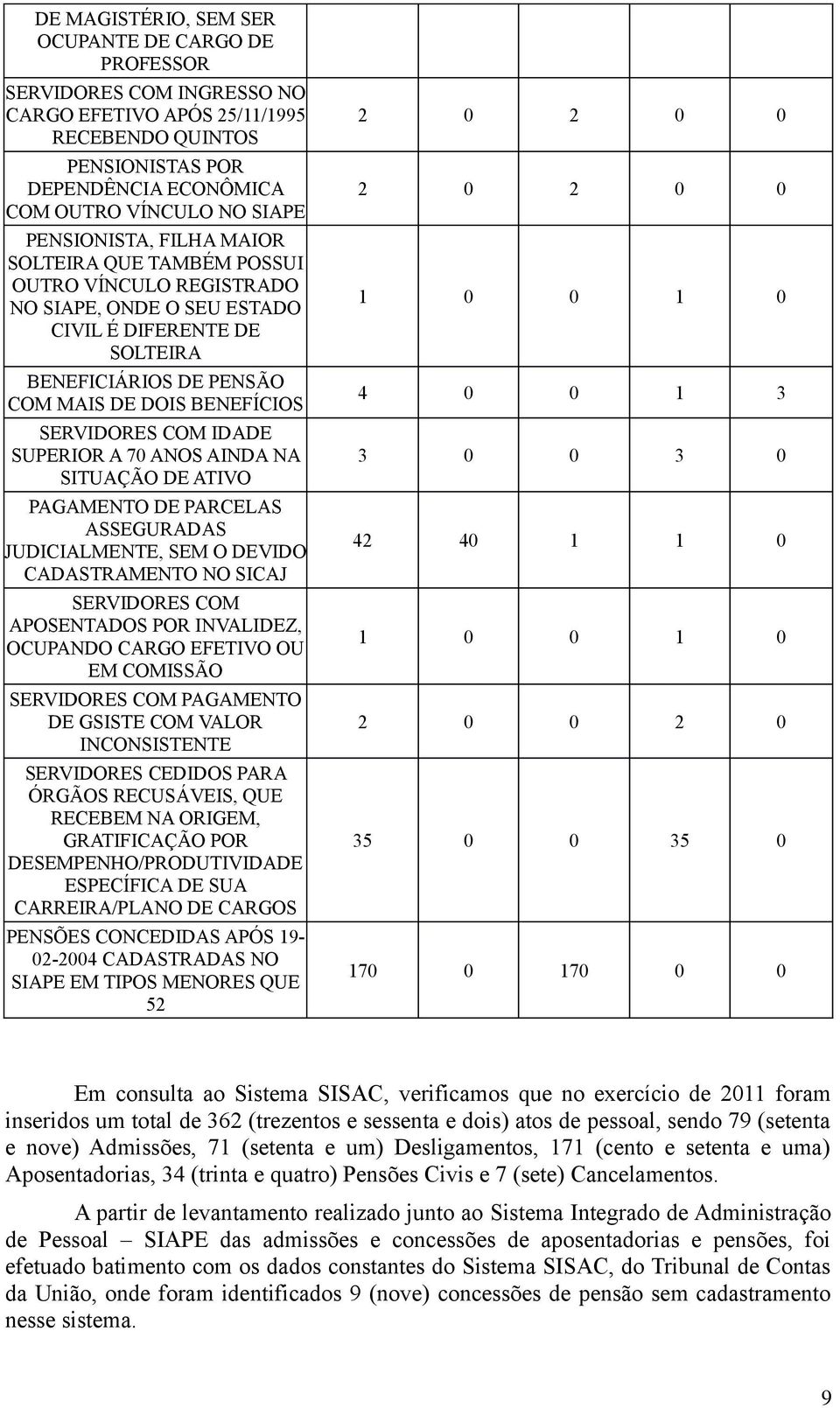 COM IDADE SUPERIOR A 70 ANOS AINDA NA SITUAÇÃO DE ATIVO PAGAMENTO DE PARCELAS ASSEGURADAS JUDICIALMENTE, SEM O DEVIDO CADASTRAMENTO NO SICAJ SERVIDORES COM APOSENTADOS POR INVALIDEZ, OCUPANDO CARGO