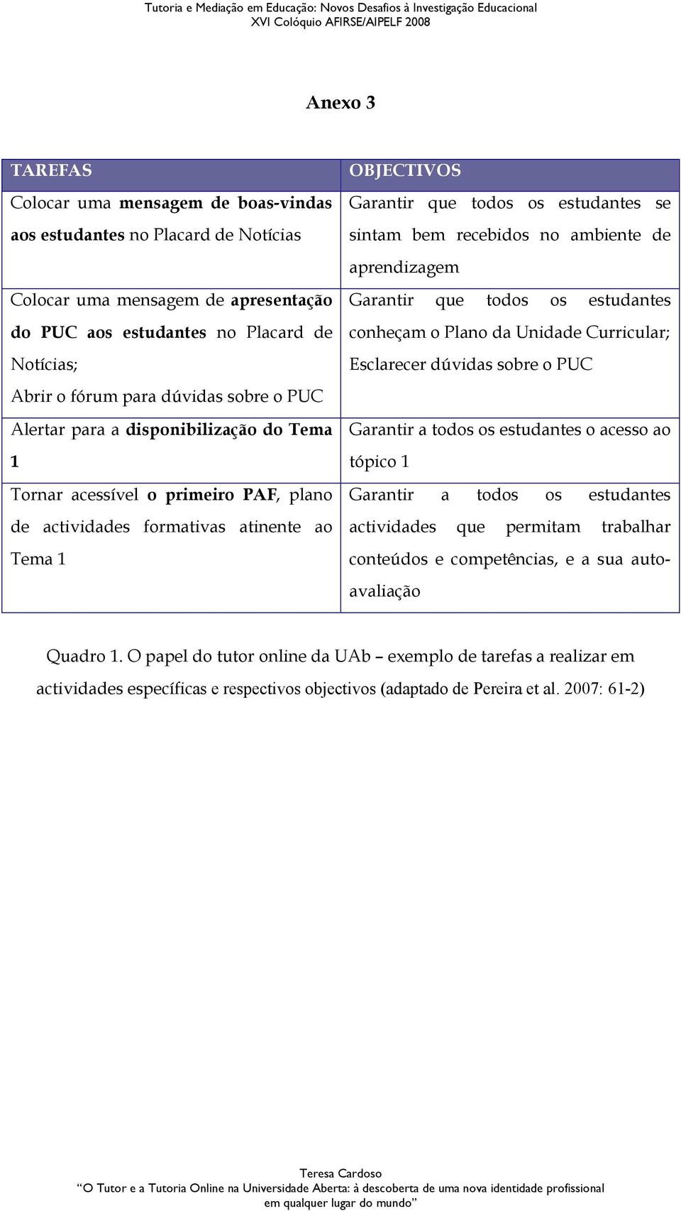 recebidos no ambiente de aprendizagem Garantir que todos os estudantes conheçam o Plano da Unidade Curricular; Esclarecer dúvidas sobre o PUC Garantir a todos os estudantes o acesso ao tópico 1