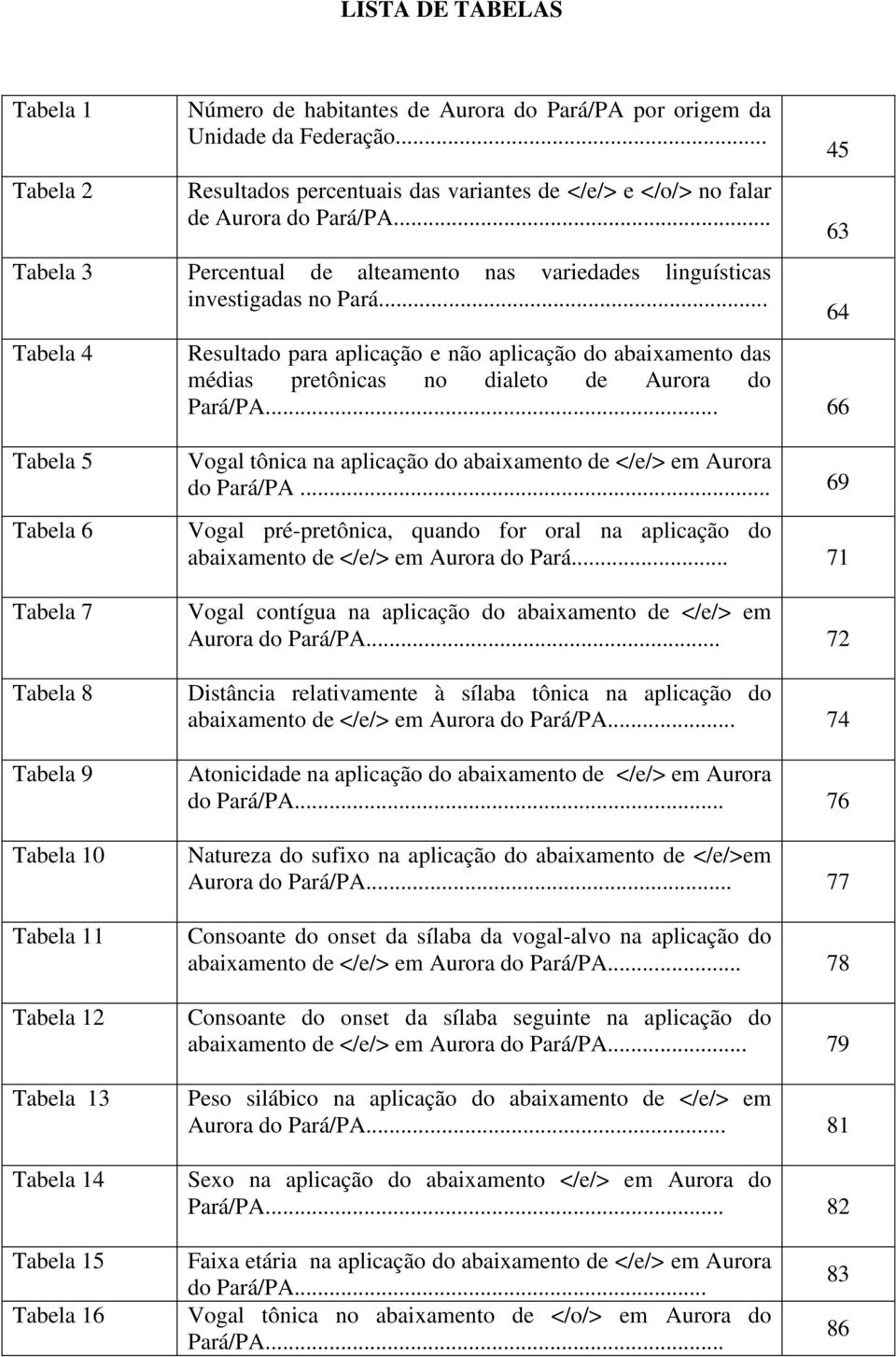 .. Tabela 4 Resultado para aplicação e não aplicação do abaixamento das médias pretônicas no dialeto de Aurora do Pará/PA.