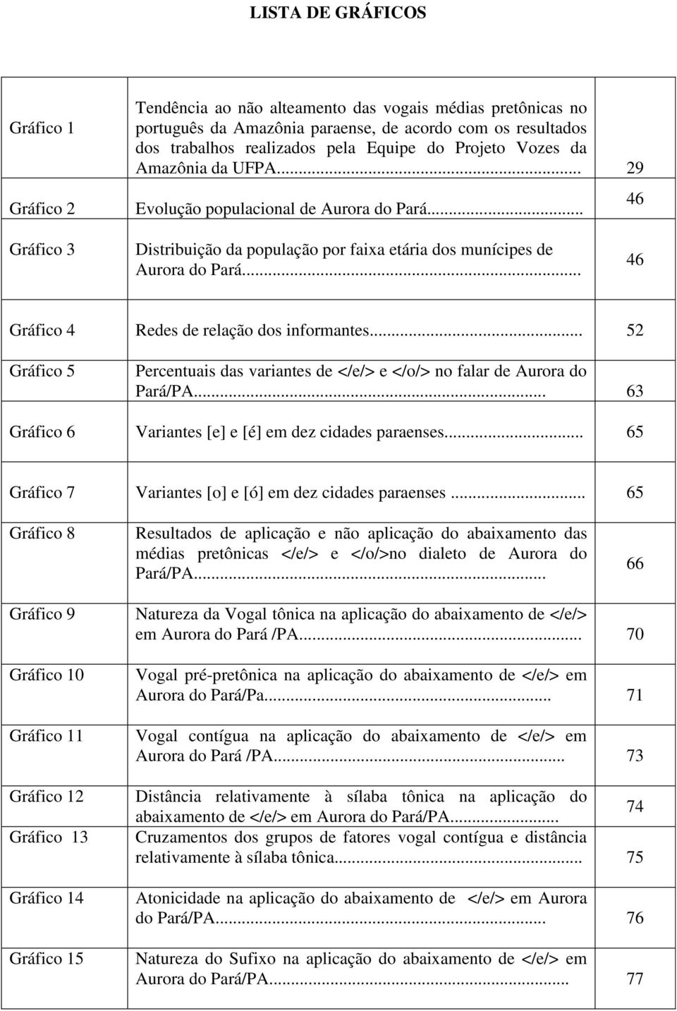 .. 46 Gráfico 4 Redes de relação dos informantes... 52 Gráfico 5 Percentuais das variantes de </e/> e </o/> no falar de Aurora do Pará/PA... 63 Gráfico 6 Variantes [e] e [é] em dez cidades paraenses.