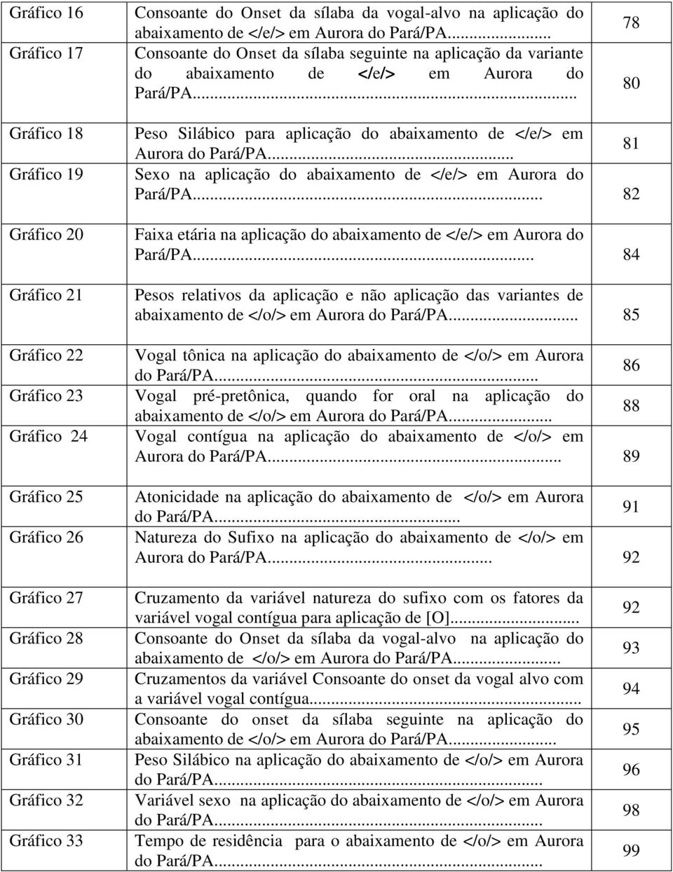 .. 78 80 Gráfico 18 Gráfico 19 Gráfico 20 Gráfico 21 Gráfico 22 Gráfico 23 Gráfico 24 Gráfico 25 Gráfico 26 Peso Silábico para aplicação do abaixamento de </e/> em 81 Aurora do Pará/PA.