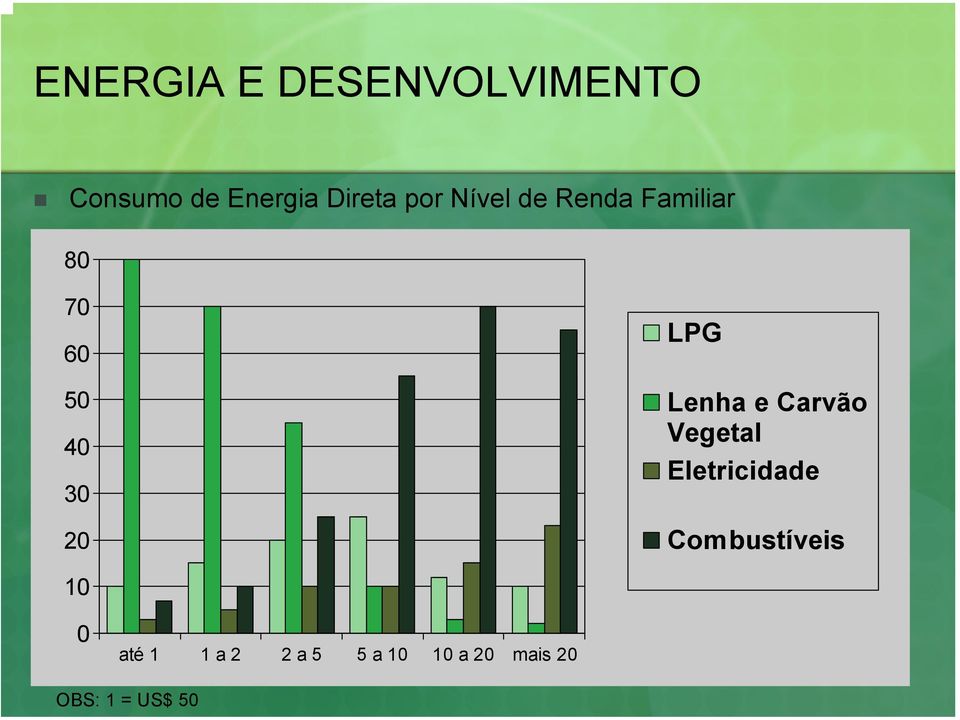 Lenha e Carvão Vegetal Eletricidade Combustíveis 10 0