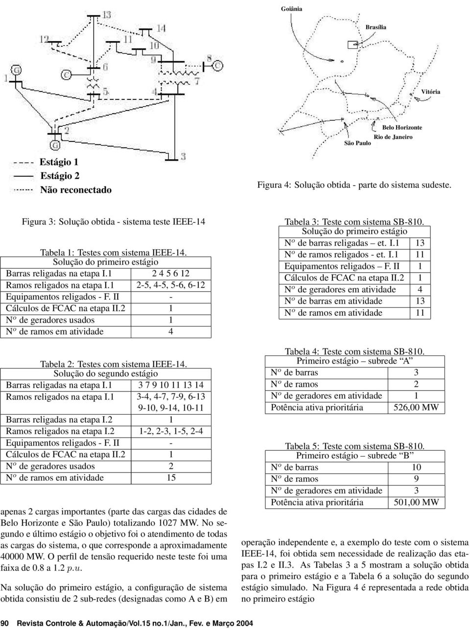 1 2-5, 4-5, 5-6, 6-12 Equipamentos religados - F. II - Cálculos de FCAC na etapa II.2 1 N o de geradores usados 1 N o de ramos em atividade 4 Tabela 2: Testes com sistema IEEE-14.