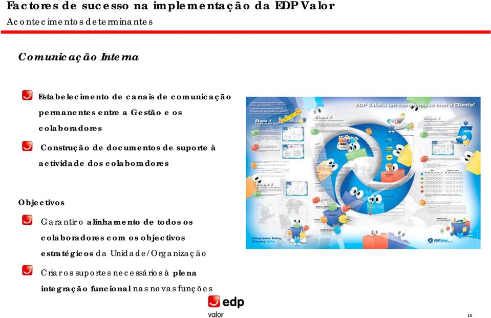 de suporte à actividade dos colaboradores Objectivos Garantir o alinhamento de todos os colaboradores com os